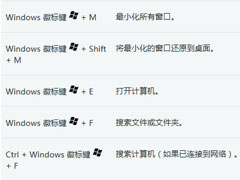 最新Windows8快捷键详细汇总列表