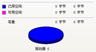 高手解决U盘0字节问题的方案 