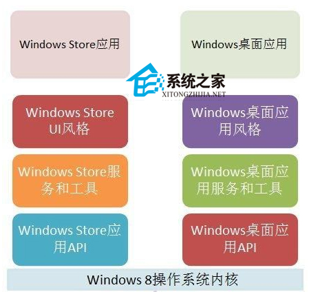 Win8知识：应用框架及开发工具的使用攻略