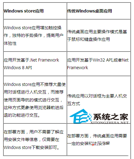 Win8知识：应用框架及开发工具的使用攻略