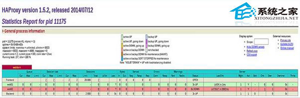 Linux系统下如何配置HTTP负载均衡系统