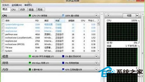  Win8任务管理器增强内容详细介绍