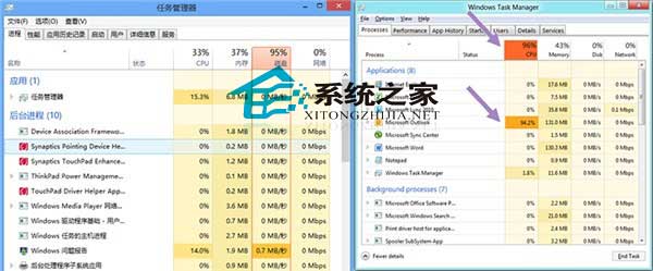  Win8任务管理器新特性详细介绍