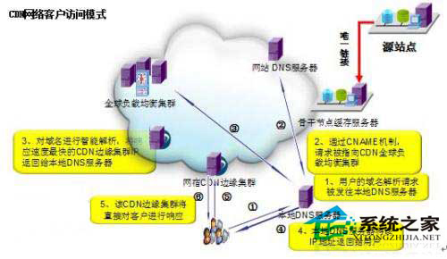 微软推送Win10将加重网络负担