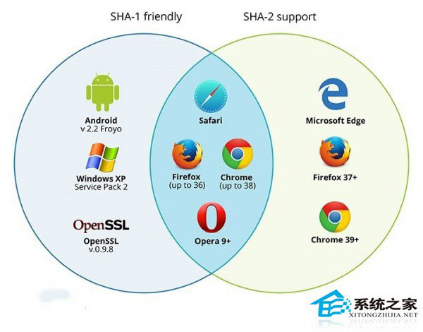 Win10 Edge浏览器淘汰SHA-1证书不能操之过急