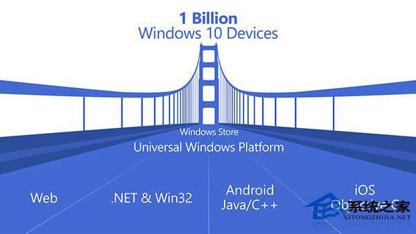 微软计划让Win10应用在安卓和iOS上运行
