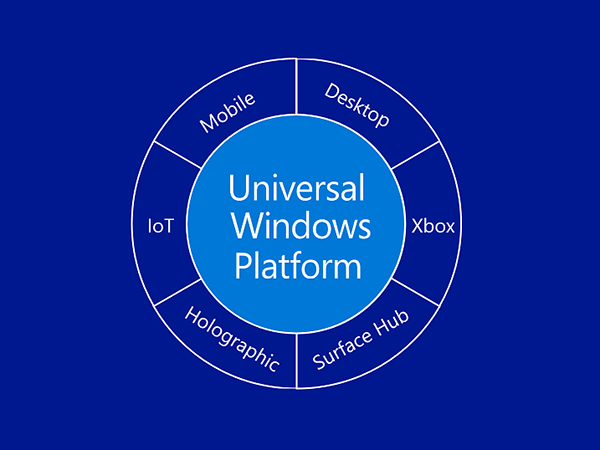 微软表示Win10 UWP应用必将打破传统