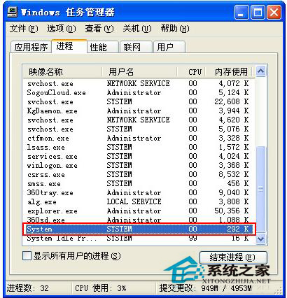 WinXP System进程怎么关闭