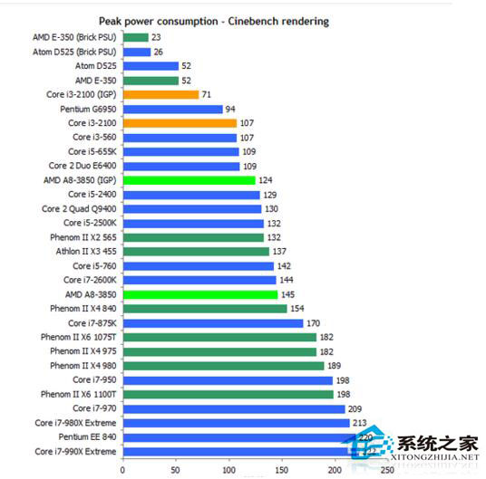 集成显卡和独立显卡有什么区别?哪个性能更好?