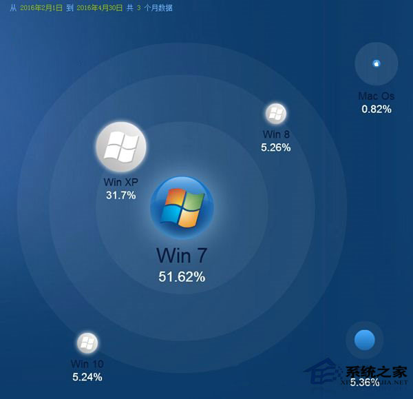 做得太绝了：下一代酷睿处理器只支持Win10系统