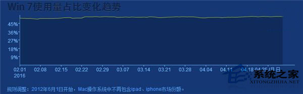 做得太绝了：下一代酷睿处理器只支持Win10系统