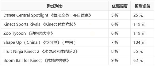 放手畅玩！国行Xbox One六款Kinect游戏最高五折大优惠！