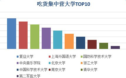 中国重点大学网购排行：人均每年网购1100元