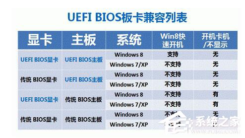Uefi启动是什么意思?Uefi启动和Bios启动的优势在哪里