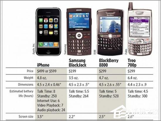 阐述第一代iPhone有多差劲：没有任何App