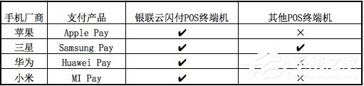 华为小米进军移动支付 无法撼动微信支付宝