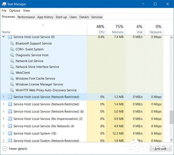 Win10 RS2预览版14942被曝系统内存占用严重