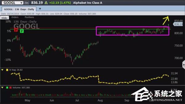谷歌母公司Alphabet股价再次突破历史新高