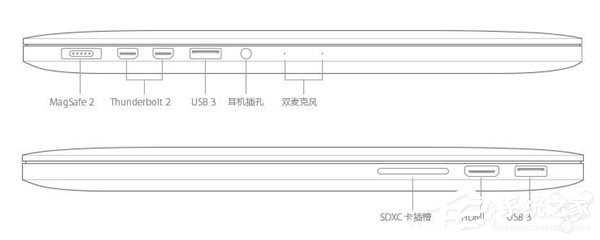 细扒新款MacBook Pro上遭苹果切除的功能