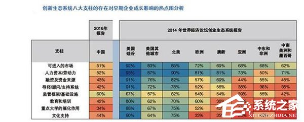 华为跻身世界500强 说些你所不知道的数字