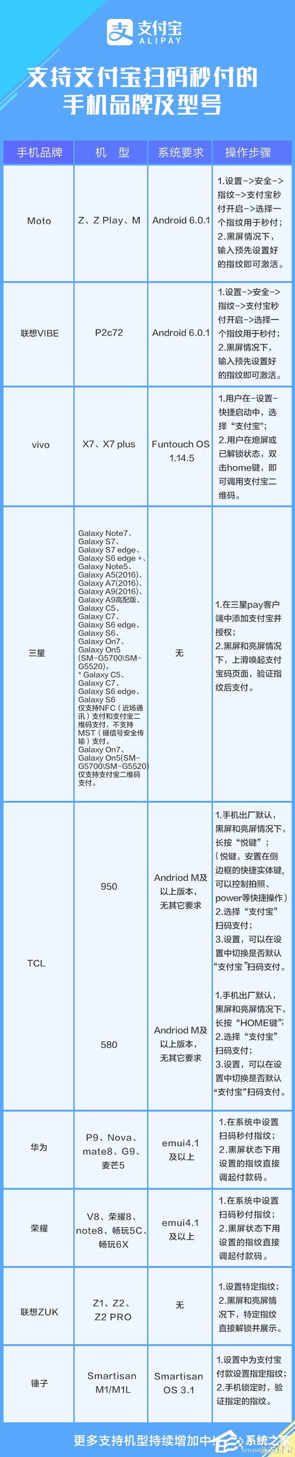 支付宝官方公布支持“扫码秒付”的手机品牌型号