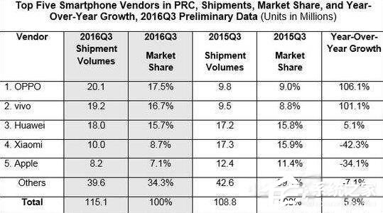 局势堪忧!iPhone 7双十一大幅降价
