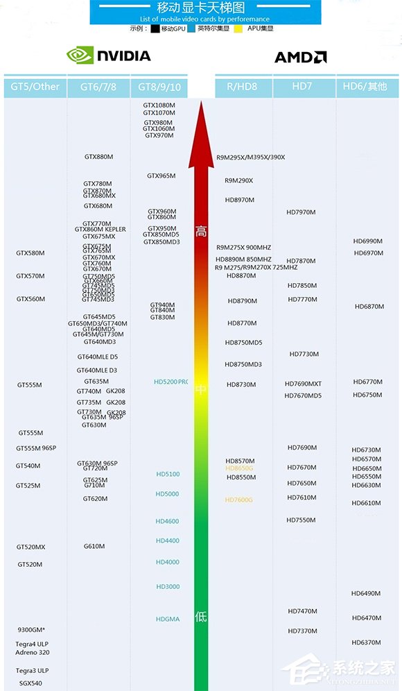 1987~2016年10月旗舰显卡最佳性能代表:显卡天梯图