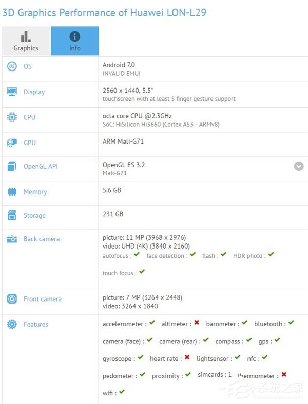 华为P10配置首曝光：麒麟960+6GB运存