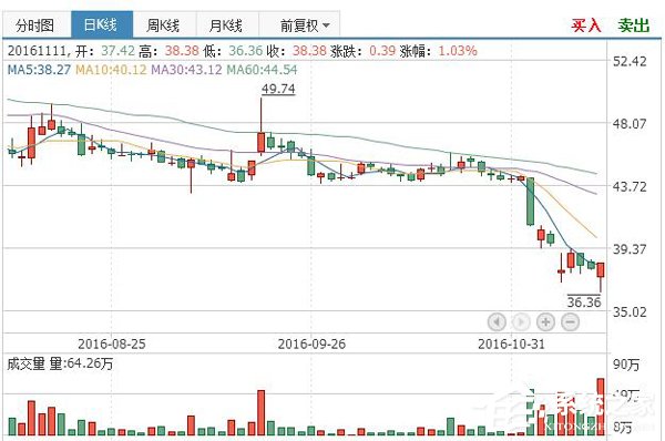 穷到都付不起快递费了？乐视如何走出资金困局