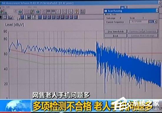 网售老人机问题严重：5企业近3000部送检手机都不合格