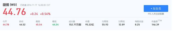 香港《经济日报》评林丹出轨：微博是最大赢家