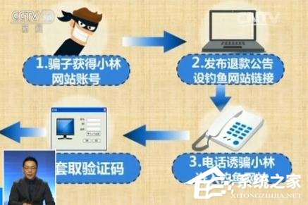 没钱也被骗：网购退货骗局升级，一小时被骗16万5