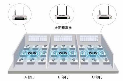双路由怎么无线连接？TP-Link无线路由器开启WDS桥接的方法