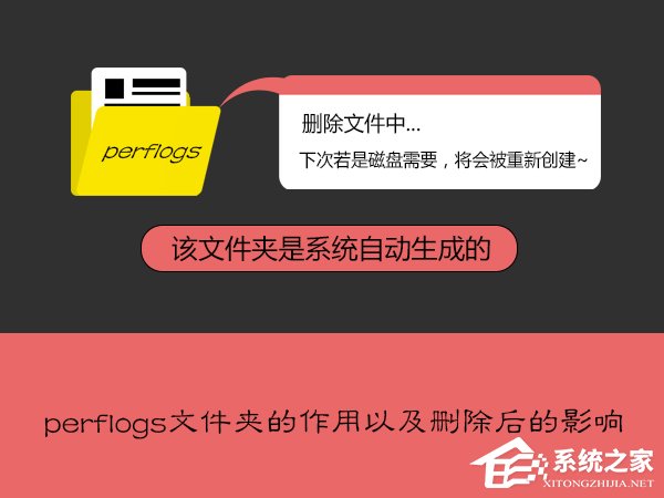 perflogs是什么文件夹?perflogs可以删除吗?