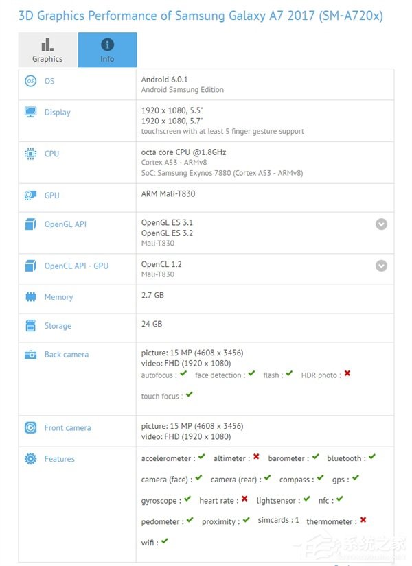 三星Galaxy A7(2017)配置曝光：疑有两种版本