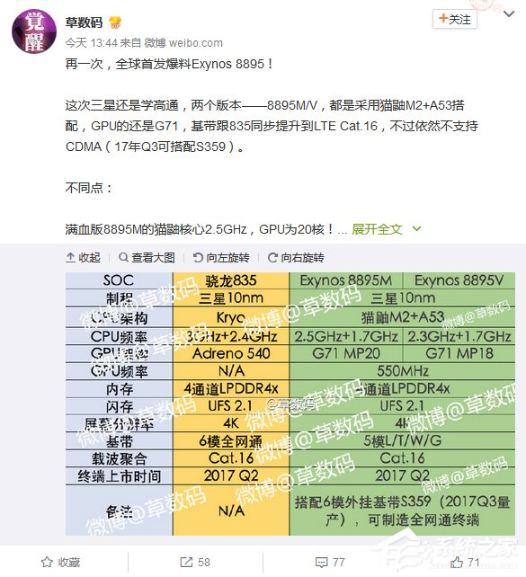 三星Exynos8895旗舰处理器首发曝光：20核低频GPU