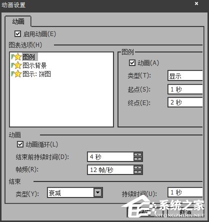 如何使用SwiffChart制作PPT动画图表?