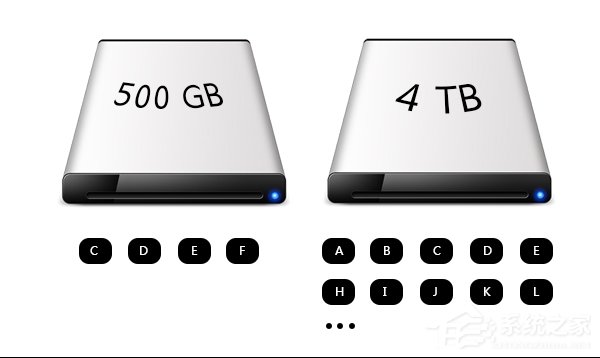 MBR和GPT硬盘分区表哪个比较好?