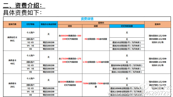 阿里钉钉手机卡套餐曝光：最低29元起