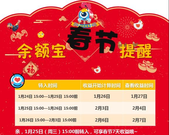 余额宝春节提醒：1月25日下午三点后收益发放将延期