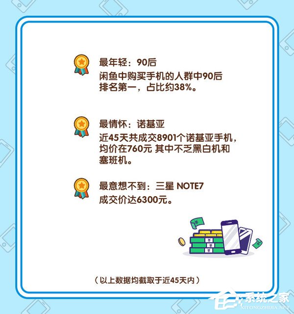 闲鱼发布手机风云榜：90后成购买主力