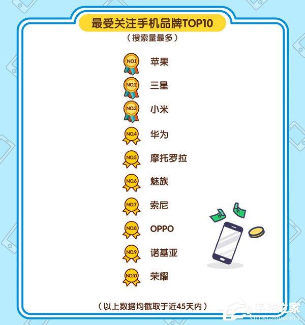 闲鱼发布手机风云榜：90后成购买主力