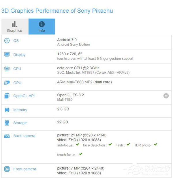 索尼“皮卡丘”新机曝光：搭载Helio P20+安卓7.0