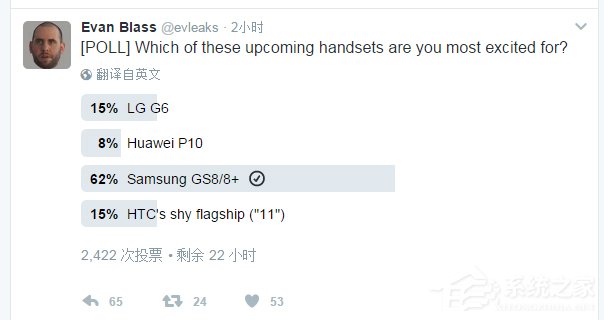 evleaks调查网友最期待旗舰机：三星S8居首，华为P10垫底