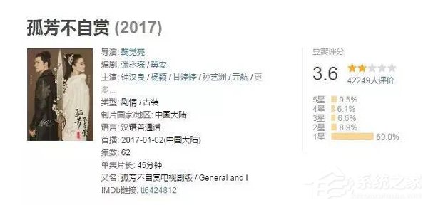 《三生三世》这类IP剧为何会这么火？