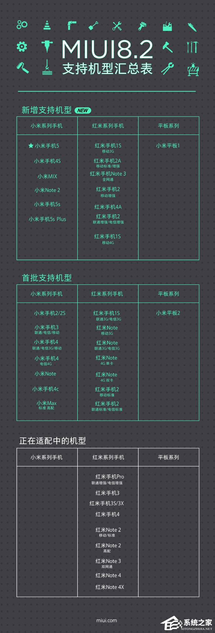 小米MIUI8.2支持手机汇总：“古董”红米1S也在列