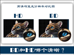 BD和HD哪个清晰？蓝光和超清哪个好？