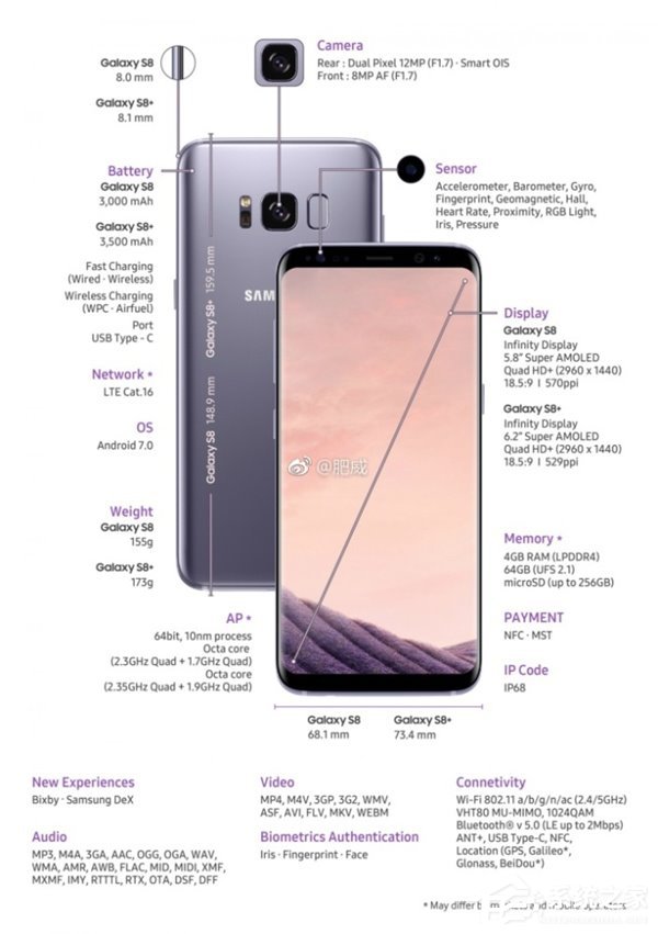 一图看出三星S8/S8+/S7/S7 Edge区别