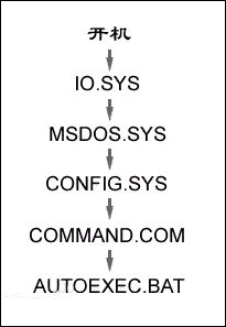 光驱不显示怎么处理?我的电脑里找不到光驱图标怎么修复?
