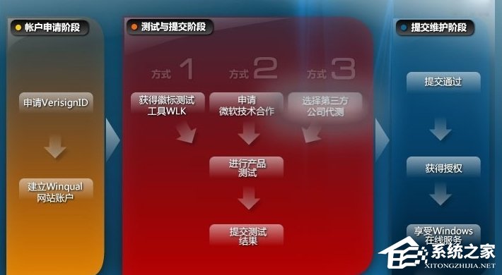 WinXP系统怎么进行驱动程序签名?